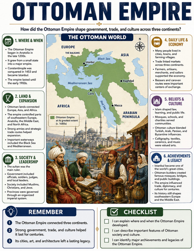 Ottoman Empire I Educational Poster I Classroom Decor