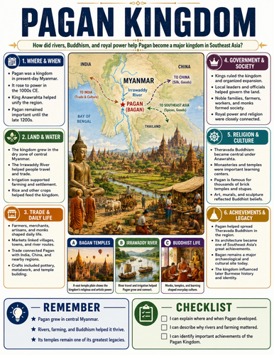 Pagan Kingdom I Educational Poster I Classroom Decor