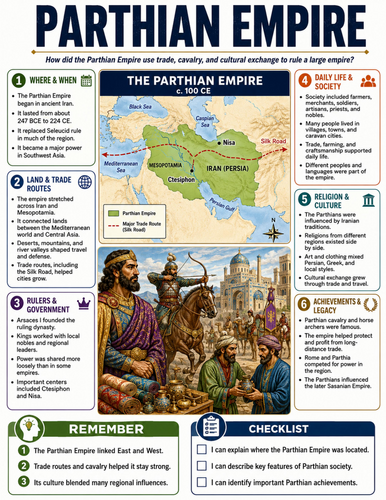 Parthian Empire I Educational Poster I Classroom Decor