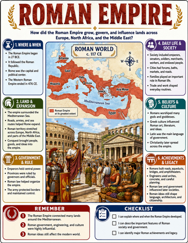 Roman Empire I Educational Poster I Classroom Decor