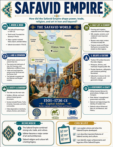 Safavid Empire I Educational Poster I Classroom Decor