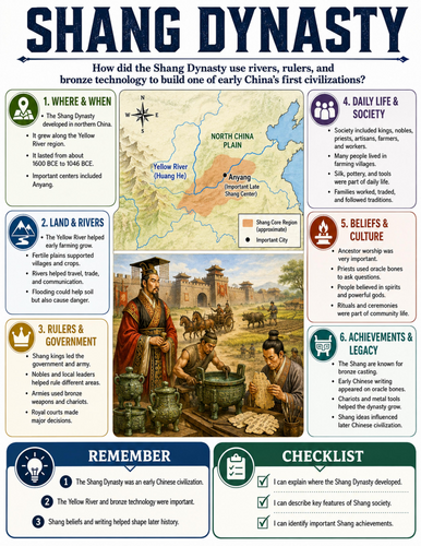 Shang Dynasty I Educational Poster I Classroom Decor