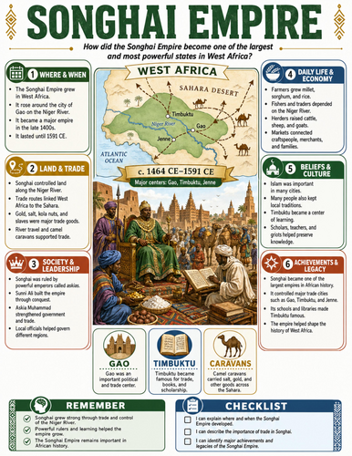 Songhai Empire I Educational Poster I Classroom Decor