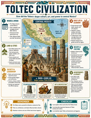 Toltec Civilization I Educational Poster I Classroom Decor