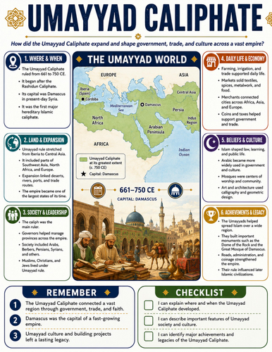Umayyad Caliphate I Educational Poster I Classroom Decor
