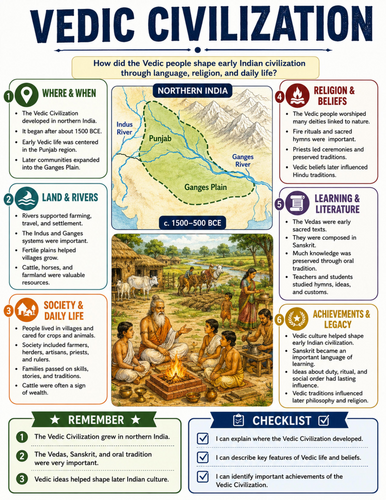 Vedic Civilization I Educational Poster I Classroom Decor