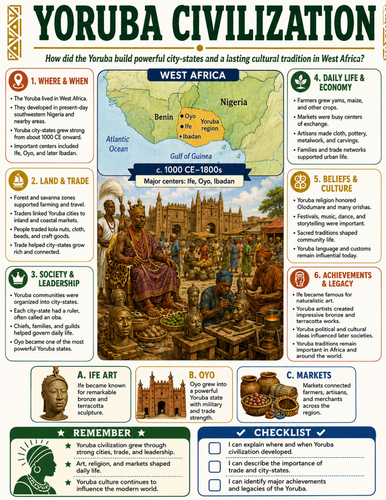 Yoruba Civilization I Educational Poster I Classroom Decor