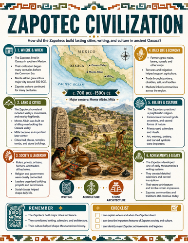 Zapotec Civilization I Educational Poster I Classroom Decor