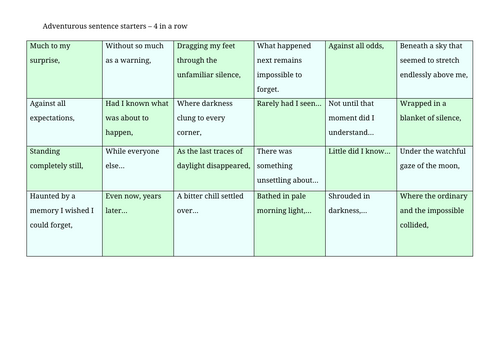 4 in a row game - adventurous sentence starters