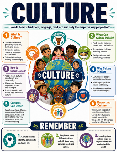 Culture I Educational Poster