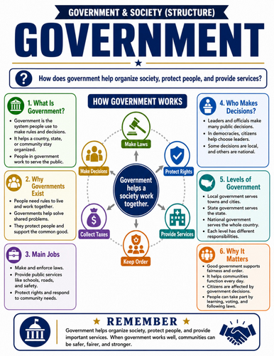 Government I Educational Poster