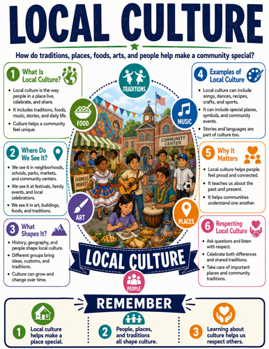 Local Culture I Educational Poster