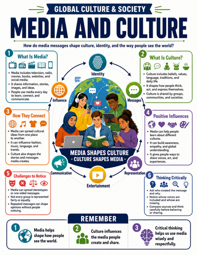 Media and Culture I Educational Poster