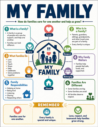 My Family I Educational Poster