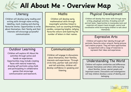All About Me Continuous Provision Overview | EYFS Planning