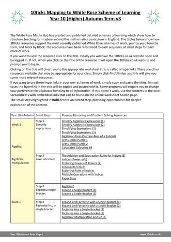 10ticks - Year 10 Higher Autumn Term Mapping to White Rose (v3)