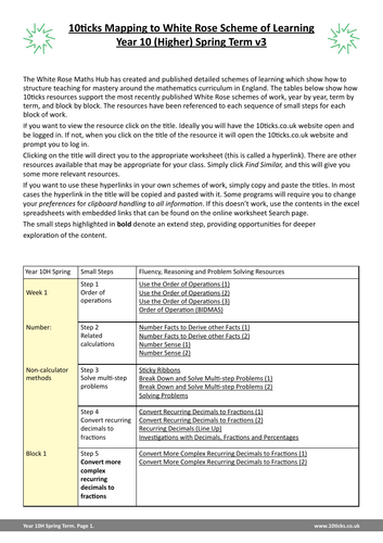 10ticks - Year 10 Higher Spring Term Mapping to White Rose (v3)