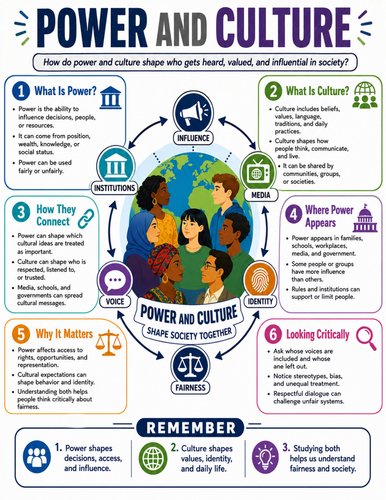 Power and Culture I Educational Poster