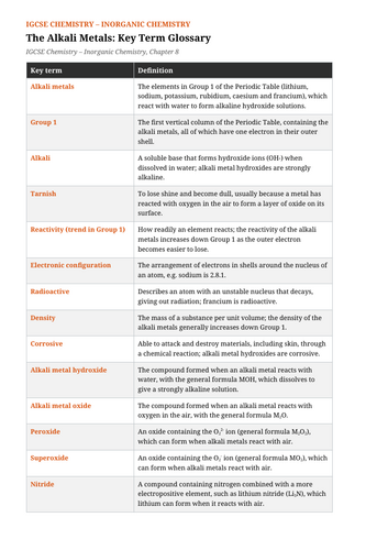 Glossary summary /Flash cards for each chemistry chapter of Edexcel IGCSE Double award science