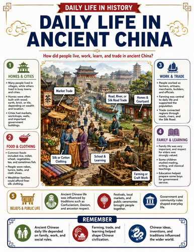 Daily Life in Ancient China I Educational Poster