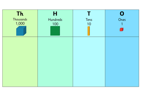 LKS2 Place Value Mat