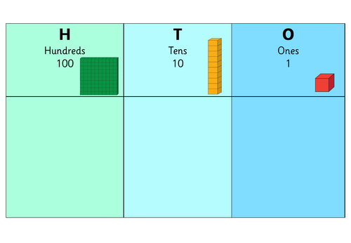 KS1 Place Value Mat