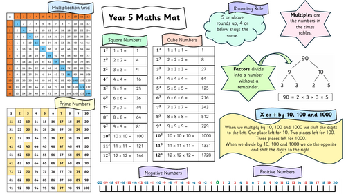 Year 5 Maths Mat