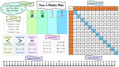 Year 4 Maths Mat