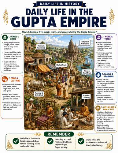 Daily Life in Gupta Empire I Educational Poster