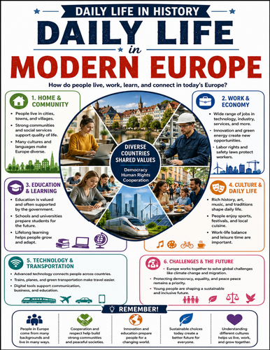 Daily Life in Modern Europe I Educational Poster