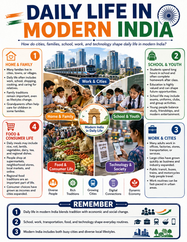 Daily Life in Modern India I Educational Poster