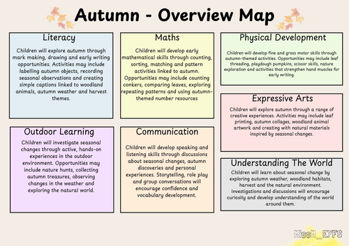 FREE Autumn Continuous Provision Overview Map | EYFS