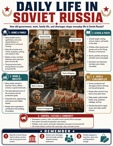 Daily Life in Soviet Russia I Educational Poster