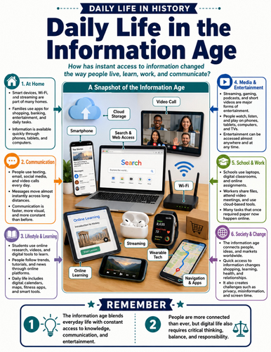 Daily Life in the Information Age I Educational Poster