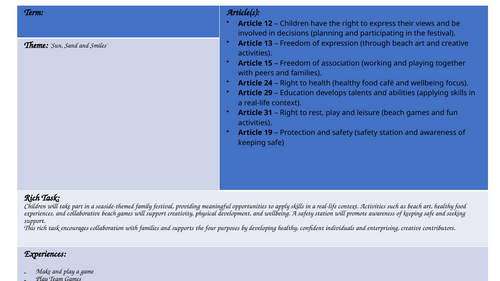 Sun, Sand & Smiles | Year 1/2 Cross-Curricular Medium Term Plan (Plastic Pollution, Oceans & Sustain
