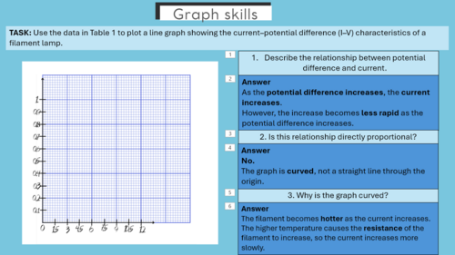 KS3/KS4 Physics Basic Graph Skills | I–V Characteristics of a Filament Lamp | Line Graphs &Variables