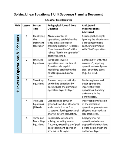 Solving Linear Equations: Planning Document