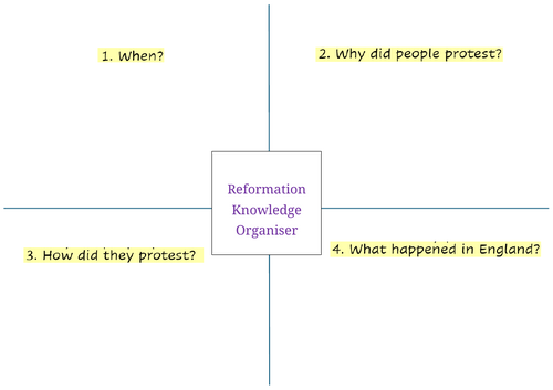 RE _Year 5/6 : Why did some Christians protest against the Catholic Church?