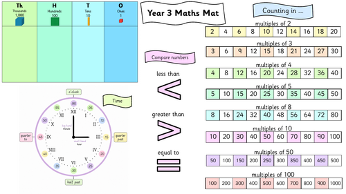 Year 3 Maths Mat