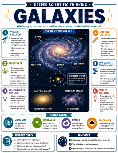 Galaxies I Educational Poster