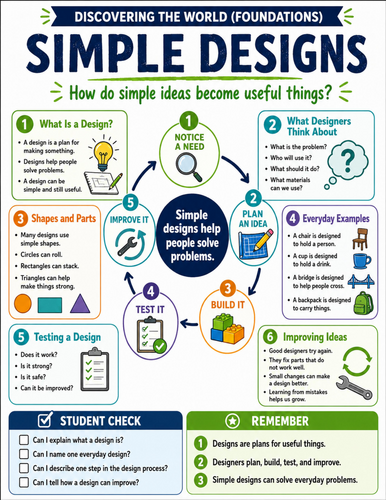 Simple Designs I Educational Poster