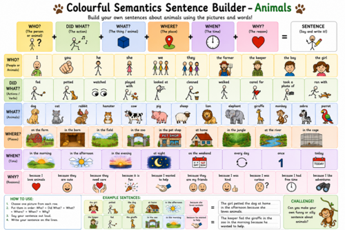 Colourful Semantics Sentence Builder – Animals | SEN, SEND, ASD | Speech & Language