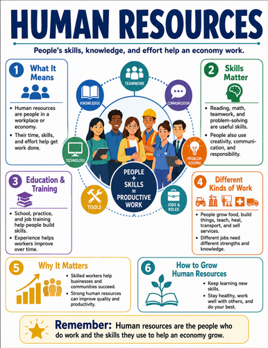 Human Resources I Educational Poster