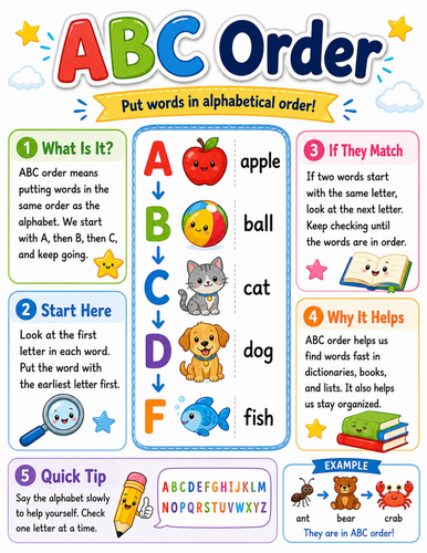 ABC Order I Elementary School Poster I Classroom Decor