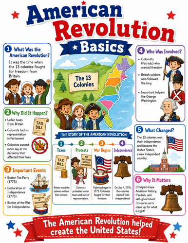 American Revolution I Elementary School Poster I Classroom Decor