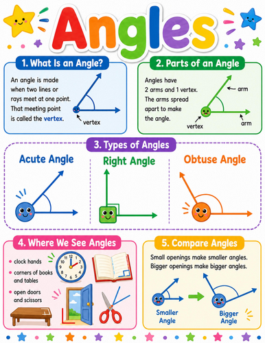 Angles I Elementary School Poster I Classroom Decor