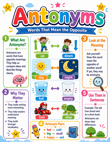 Antonyms I Elementary School Poster I Classroom Decor