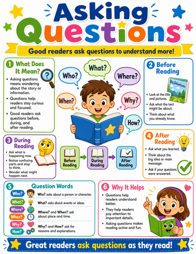 Asking Questions I Elementary School Poster I Classroom Decor