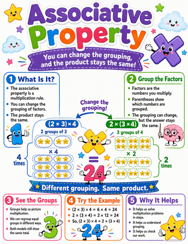 Associative Property I Elementary School Poster I Classroom Decor