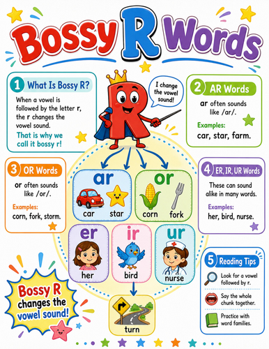 Bossy R words I Elementary School Poster I Classroom Decor